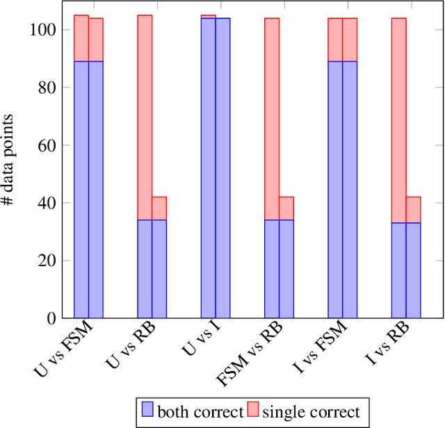 Figure 4 for Givenness Hierarchy Theoretic Cognitive Status Filtering