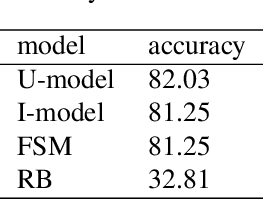Figure 2 for Givenness Hierarchy Theoretic Cognitive Status Filtering