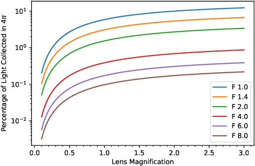 Figure 2 for Novel Light Field Imaging Device with Enhanced Light Collection for Cold Atom Clouds
