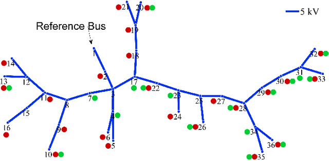 Figure 3 for Physics-Informed Deep Neural Network Method for Limited Observability State Estimation