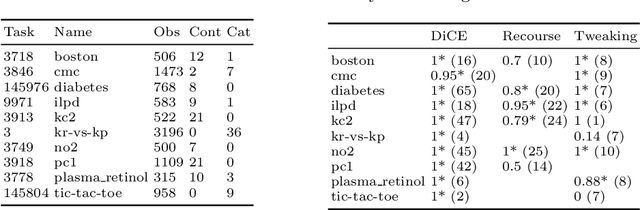 Figure 2 for Multi-Objective Counterfactual Explanations