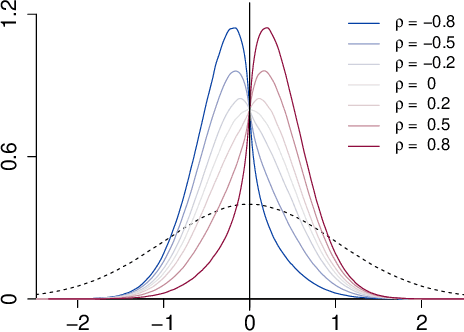 Figure 1 for Inference for Individual Mediation Effects and Interventional Effects in Sparse High-Dimensional Causal Graphical Models
