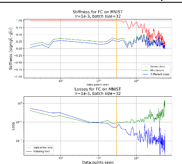 Figure 2 for Stiffness: A New Perspective on Generalization in Neural Networks