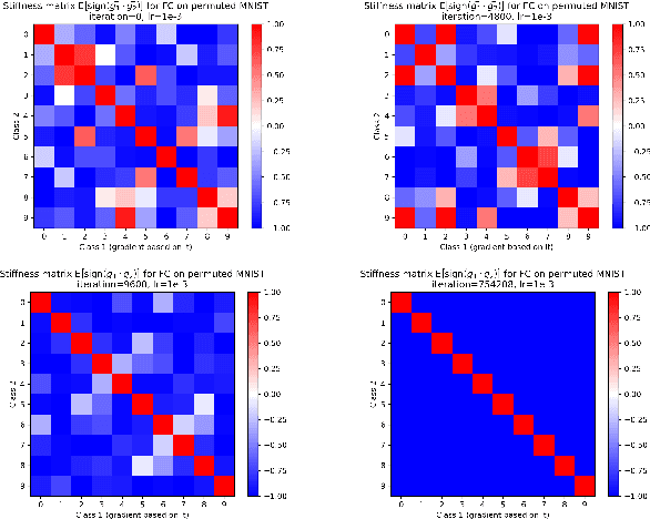 Figure 4 for Stiffness: A New Perspective on Generalization in Neural Networks