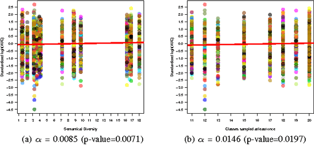 Figure 1 for Semantic Diversity versus Visual Diversity in Visual Dictionaries
