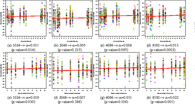 Figure 2 for Semantic Diversity versus Visual Diversity in Visual Dictionaries