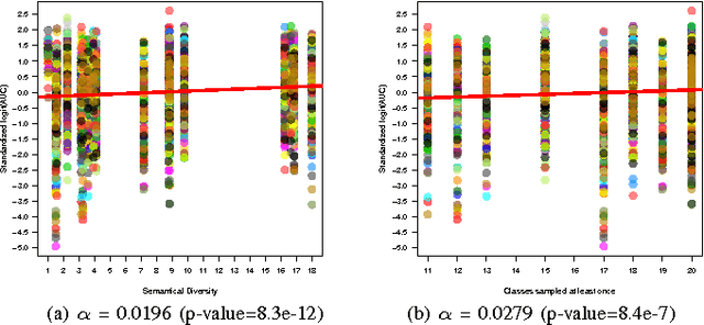 Figure 3 for Semantic Diversity versus Visual Diversity in Visual Dictionaries