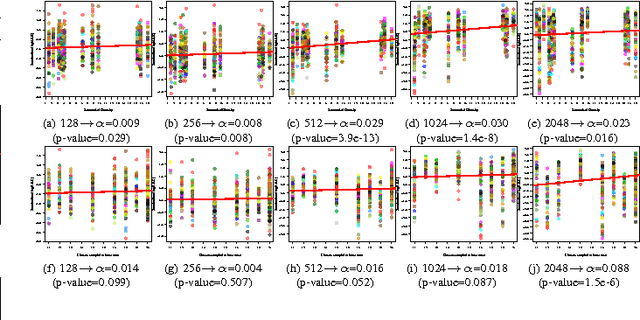 Figure 4 for Semantic Diversity versus Visual Diversity in Visual Dictionaries