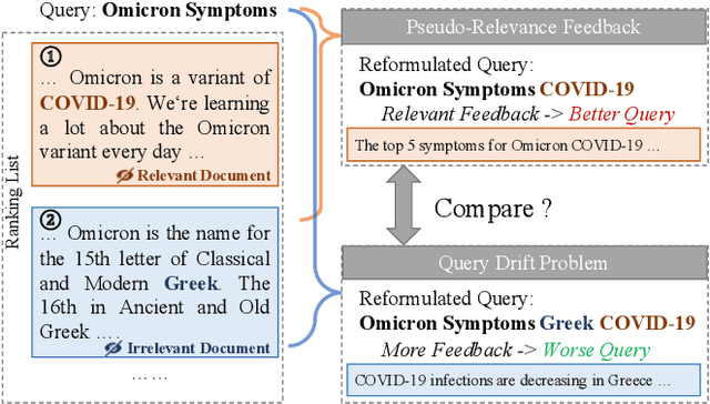 Figure 1 for LoL: A Comparative Regularization Loss over Query Reformulation Losses for Pseudo-Relevance Feedback
