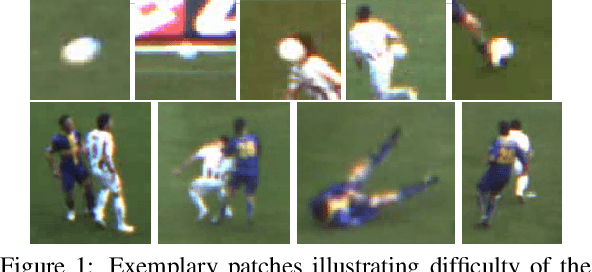 Figure 1 for FootAndBall: Integrated player and ball detector