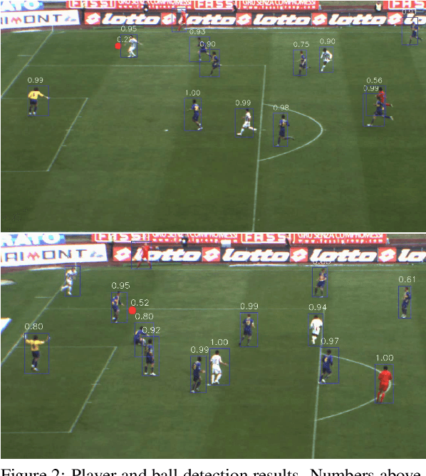 Figure 3 for FootAndBall: Integrated player and ball detector