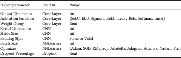 Figure 1 for Concurrent Neural Tree and Data Preprocessing AutoML for Image Classification
