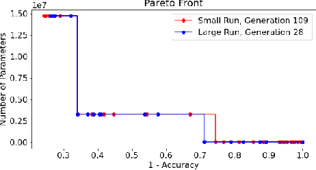 Figure 2 for Concurrent Neural Tree and Data Preprocessing AutoML for Image Classification