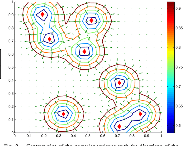 Figure 2 for Multi-agents adaptive estimation and coverage control using Gaussian regression
