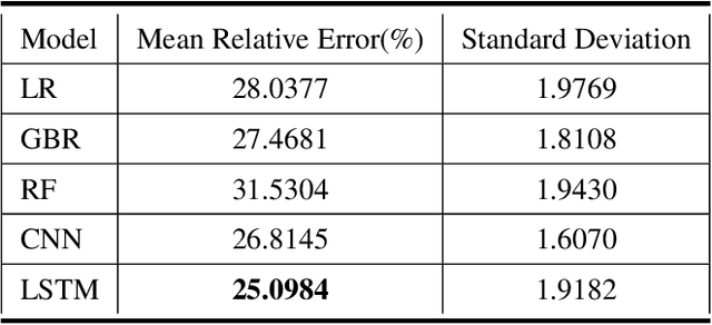 Figure 4 for Water Preservation in Soan River Basin using Deep Learning Techniques