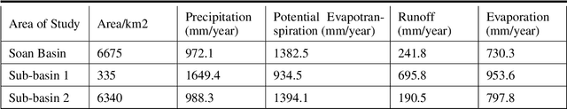 Figure 2 for Water Preservation in Soan River Basin using Deep Learning Techniques