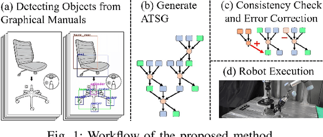 Figure 1 for Assembly Planning by Recognizing a Graphical Instruction Manual