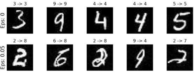 Figure 1 for Defense against adversarial attacks on deep convolutional neural networks through nonlocal denoising