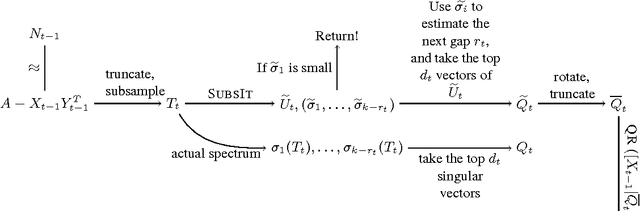 Figure 1 for Fast matrix completion without the condition number