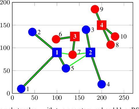 Figure 2 for A Hybrid Model-based and Data-driven Approach to Spectrum Sharing in mmWave Cellular Networks