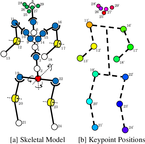 Figure 4 for Synergetic Reconstruction from 2D Pose and 3D Motion for Wide-Space Multi-Person Video Motion Capture in the Wild