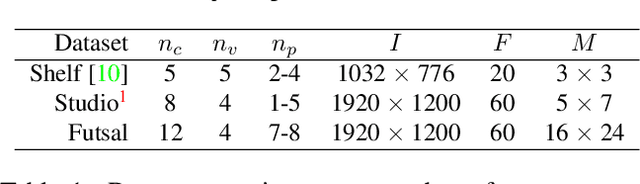 Figure 1 for Synergetic Reconstruction from 2D Pose and 3D Motion for Wide-Space Multi-Person Video Motion Capture in the Wild