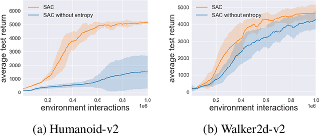 Figure 1 for Towards Simplicity in Deep Reinforcement Learning: Streamlined Off-Policy Learning