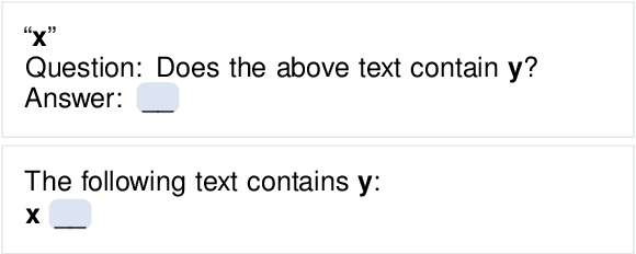 Figure 3 for Self-Diagnosis and Self-Debiasing: A Proposal for Reducing Corpus-Based Bias in NLP