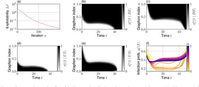 Figure 2 for Learning Sparse Graphon Mean Field Games