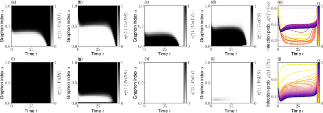 Figure 3 for Learning Sparse Graphon Mean Field Games