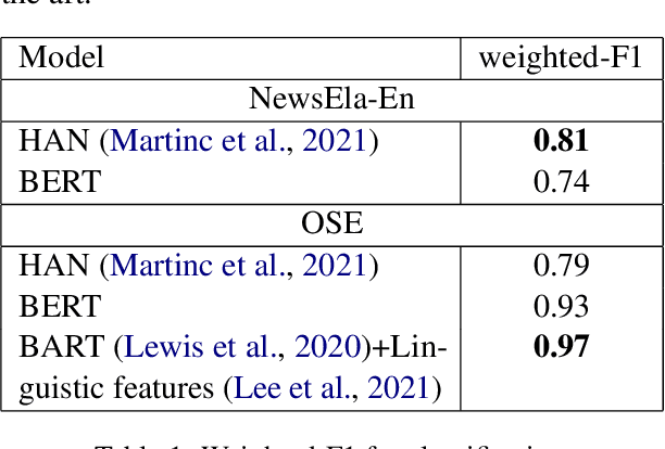 Figure 1 for A Neural Pairwise Ranking Model for Readability Assessment