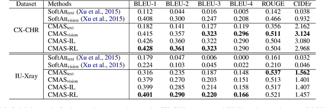 Figure 4 for Show, Describe and Conclude: On Exploiting the Structure Information of Chest X-Ray Reports