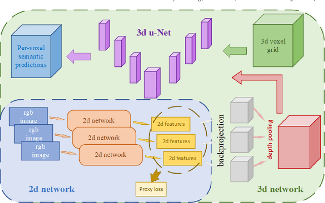 Figure 1 for Ground material classification and for UAV-based photogrammetric 3D data A 2D-3D Hybrid Approach