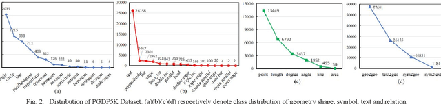 Figure 3 for PGDP5K: A Diagram Parsing Dataset for Plane Geometry Problems