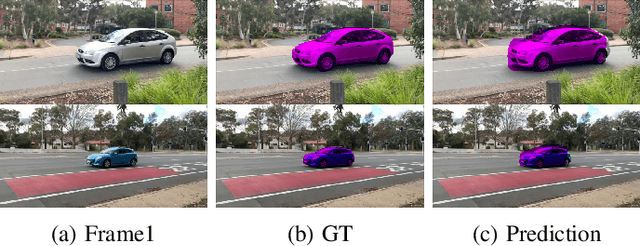 Figure 1 for Learning To Segment Dominant Object Motion From Watching Videos
