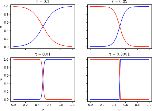 Figure 4 for Learning To Segment Dominant Object Motion From Watching Videos
