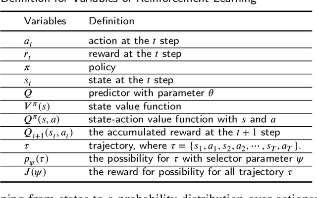 Figure 4 for From Model-driven to Data-driven: A Survey on Active Deep Learning