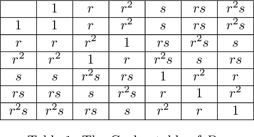 Figure 2 for Quantum algorithms for group convolution, cross-correlation, and equivariant transformations