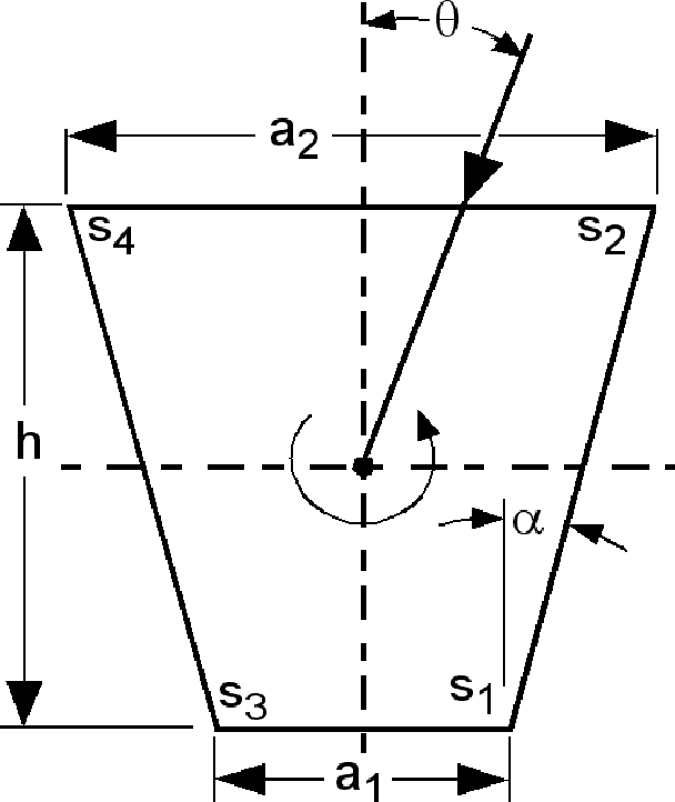 Figure 2 for Using a Kernel Adatron for Object Classification with RCS Data