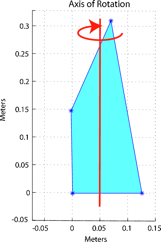 Figure 4 for Using a Kernel Adatron for Object Classification with RCS Data