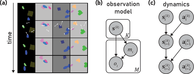 Figure 1 for Object-based active inference
