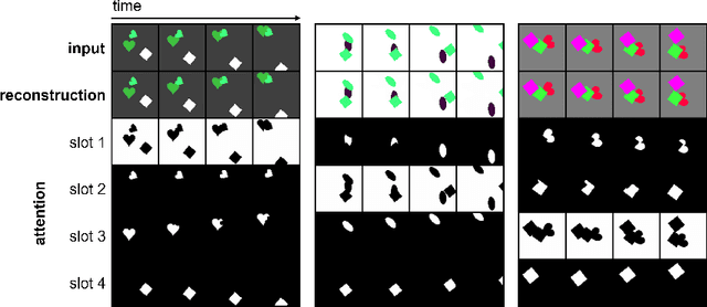 Figure 3 for Object-based active inference