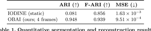 Figure 2 for Object-based active inference
