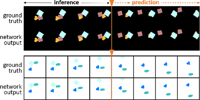 Figure 4 for Object-based active inference