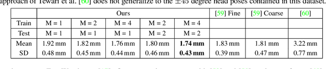 Figure 1 for FML: Face Model Learning from Videos