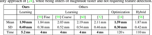 Figure 3 for FML: Face Model Learning from Videos