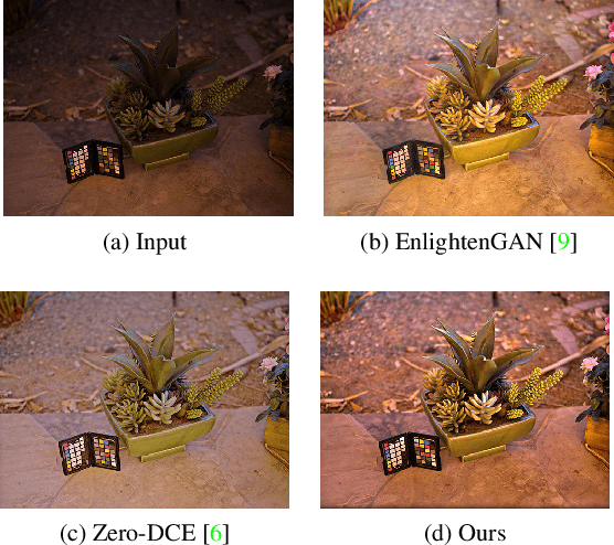 Figure 1 for A Switched View of Retinex: Deep Self-Regularized Low-Light Image Enhancement