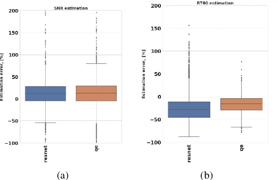 Figure 1 for Investigation of Different Calibration Methods for Deep Speaker Embedding based Verification Systems