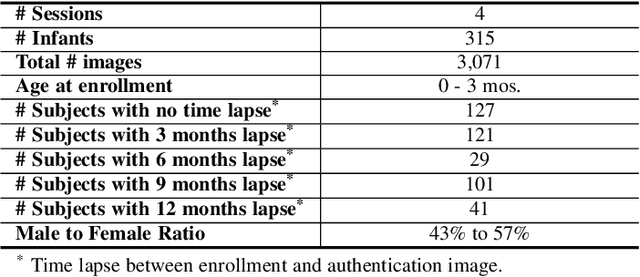 Figure 3 for Infant-ID: Fingerprints for Global Good