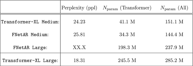 Figure 1 for FNetAR: Mixing Tokens with Autoregressive Fourier Transforms